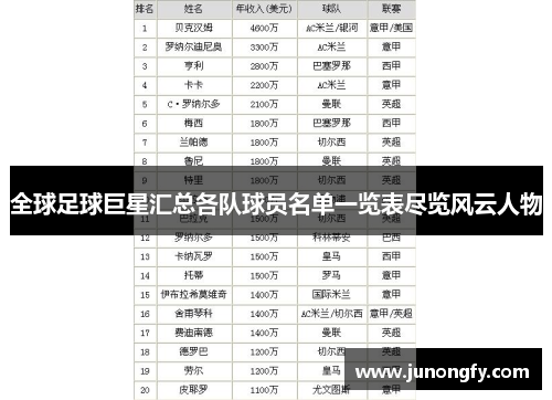 全球足球巨星汇总各队球员名单一览表尽览风云人物